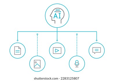 Generative AI concept, artificial intelligence content generator illustration.