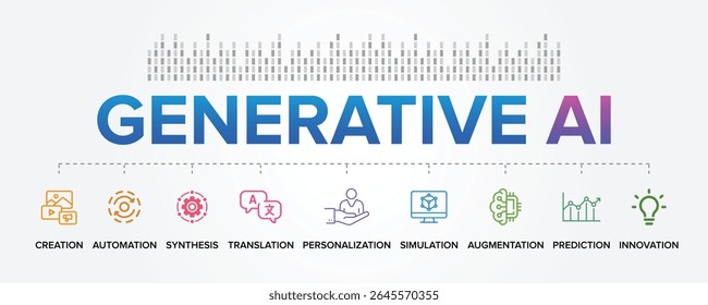 Generative AI concept vector icons set infographic illustration background. Creation, Automation, Synthesis, Translation, Personalization, Simulation, Augmentation, Prediction, Innovation.