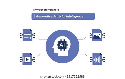 IA generativa. Criação De Conteúdo Em Todos Os Formatos. Geração de conteúdo com base em IA. O Futuro da Criação de Conteúdo: IA Gerativa.