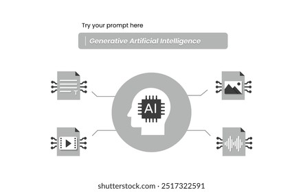 Generative AI. Creating Content Across All Formats. AI-Powered Content Generation. The Future of Content Creation: Generative AI.