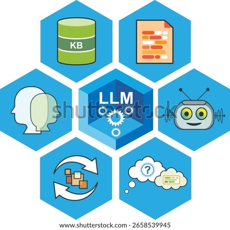 Generative AI Large Language Model (LLM) concept.