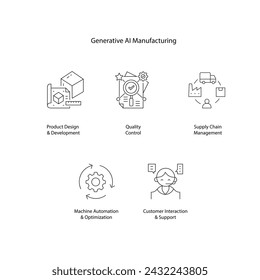 Generative Manufacturing Vector Icons AI Driven Design