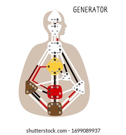 Generator. Human Design BodyGraph. Nine colored energy centers