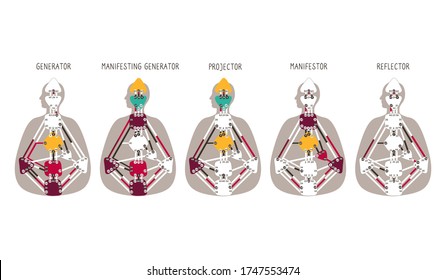 Reflector de manifiestos de generador de proyectores. Cinco tipos de diseño humanos.Gráfico de objetos de diseño humano Ilustración del vector