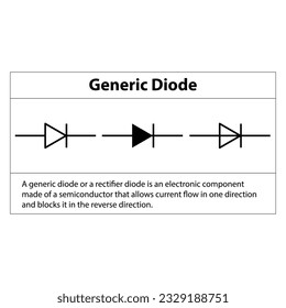 Generic Diode. electronics symbol and explanation of  Illustration of basic circuit symbols. Electrical symbols, study content of physics students. 