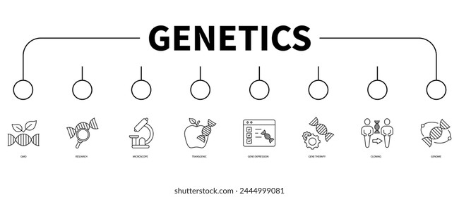 Genetics banner web icon vector illustration concept