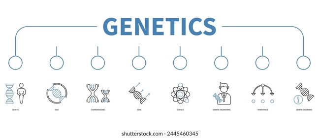 Genetics banner web icon vector illustration concept
