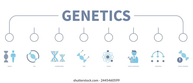 Genetics banner web icon vector illustration concept