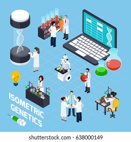 Genetics composition with dna symbols scientists used laboratory experiments and image of robot with tubes isometric vector illustration 