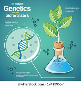 genetics(plant)