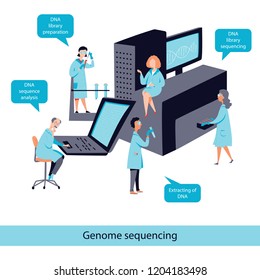 Genome Sequencing Flat Vector Concept, DNA Test Process