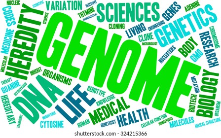 Genome word cloud on a white background. 