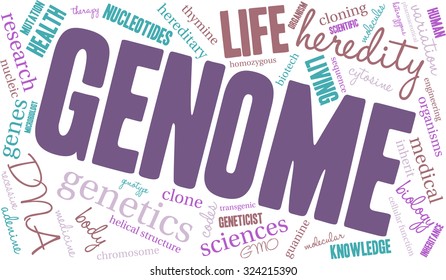 Genome word cloud on a white background. 