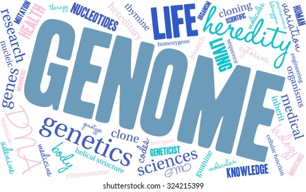 Genome word cloud on a white background. 