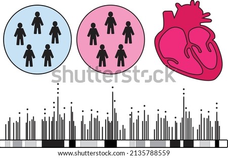 Genome-wide association study in humans