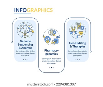 Genomic medicine rectangle infographic template. Genes study. Data visualization with 3 steps. Editable timeline info chart. Workflow layout with line icons. Lato-Bold, Regular fonts used