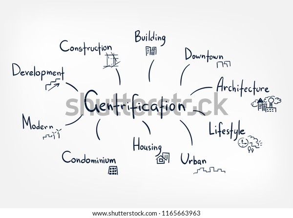 gentrification vector sketch doodle illustration\
concept cloud\
words