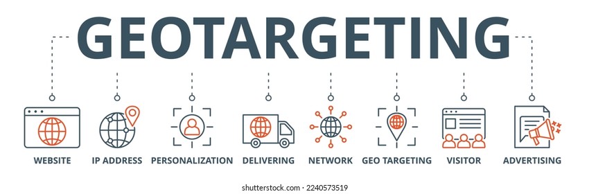Geo targeting banner web icon vector illustration concept with icon of website, ip address, personalization, delivering, network, geo targeting, visistor, advertising