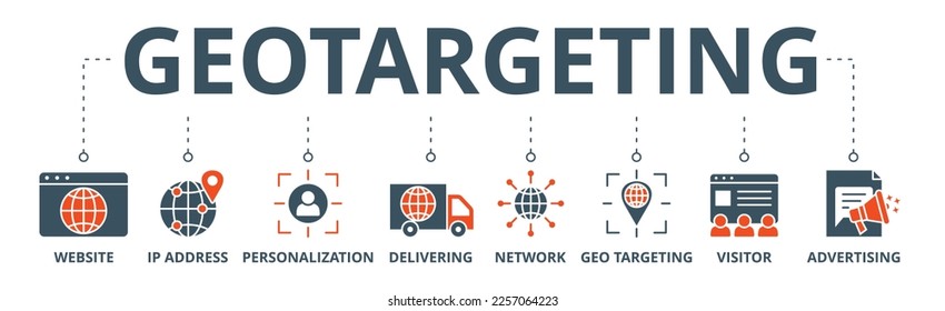 Geo targeting banner web icon vector illustration concept with icon of website, ip address, personalization, delivering, network, geo targeting, visistor, advertising