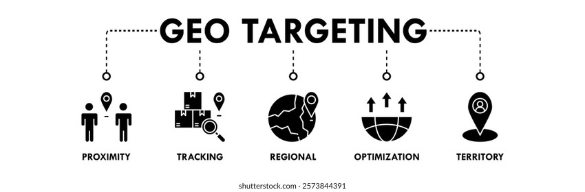 Geo Targeting banner web icon illustration concept with icon of proximity, tracking, regional, optimization, and territory