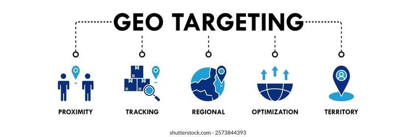 Geo Targeting banner web icon illustration concept with icon of proximity, tracking, regional, optimization, and territory