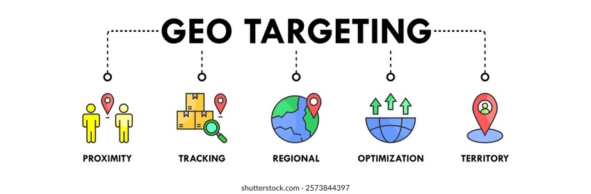 Geo Targeting banner web icon illustration concept with icon of proximity, tracking, regional, optimization, and territory