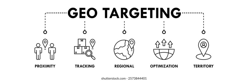 Geo Targeting banner web icon illustration concept with icon of proximity, tracking, regional, optimization, and territory