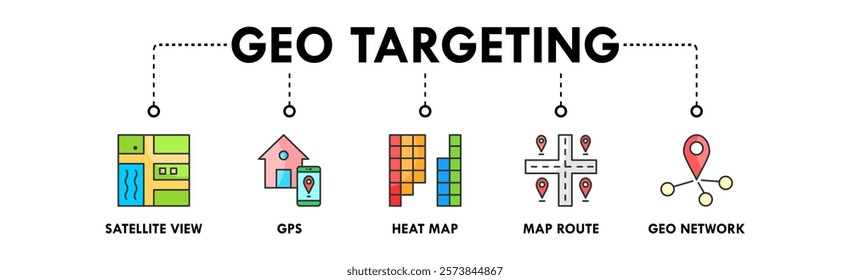 Geo Targeting banner web icon illustration concept with icon of satellite view, gps, heat map, map route, and geo network