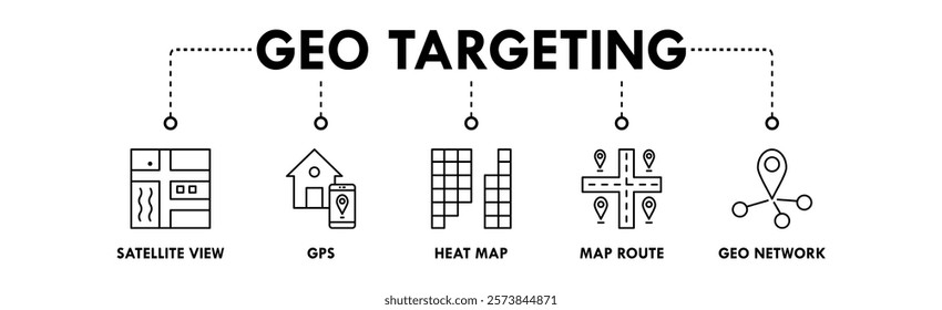 Geo Targeting banner web icon illustration concept with icon of satellite view, gps, heat map, map route, and geo network