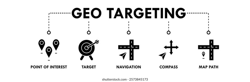 Geo Targeting banner web icon illustration concept with icon of point of interest, target, navigation, compass, and map path