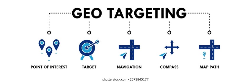 Geo Targeting banner web icon illustration concept with icon of point of interest, target, navigation, compass, and map path