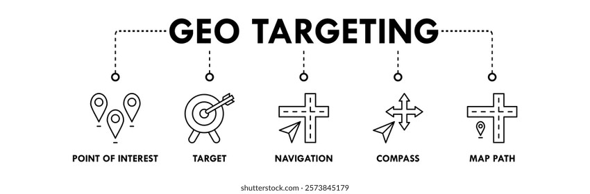 Geo Targeting banner web icon illustration concept with icon of point of interest, target, navigation, compass, and map path