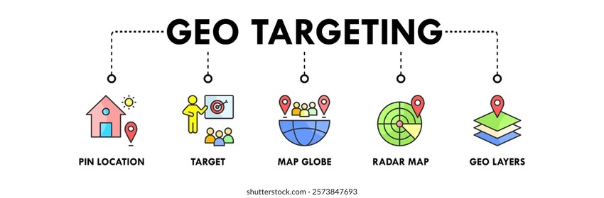 Geo Targeting banner web icon illustration concept with icon of pin location, target, map globe, radar map, and geo layers