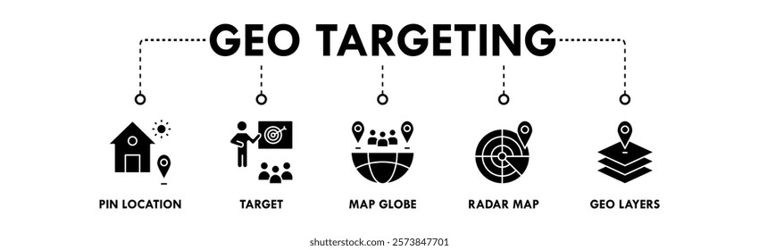 Geo Targeting banner web icon illustration concept with icon of pin location, target, map globe, radar map, and geo layers