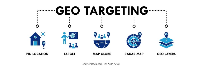 Geo Targeting banner web icon illustration concept with icon of pin location, target, map globe, radar map, and geo layers