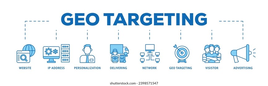 Geo targeting infographic icon flow process which consists of website, ip address, personalization, delivering, network, geo targeting, visistor, advertising icon live stroke and easy to edit