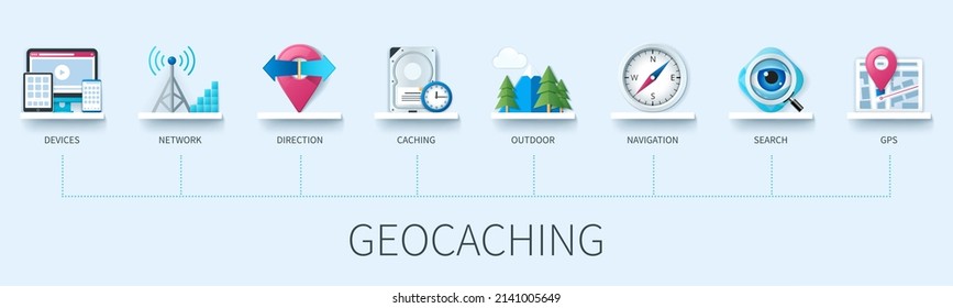 Geocaching banner with icons. Devices, network, direction, caching, outdoor, navigation, search, gps icons. Business concept. Web vector infographic in 3D style