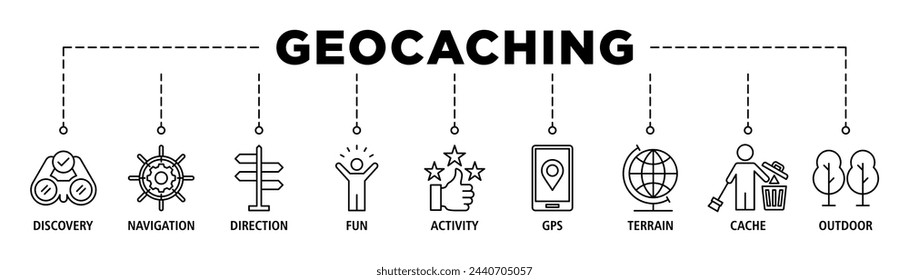 Geocaching-Banner-Web-Icon-Satz Vektor-Illustration Konzept mit Icon der Entdeckung, Navigation, Richtung, Spaß, Aktivität, GPS, Gelände, Cache und im Freien