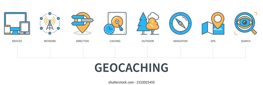 Geocaching concept with icons. Devices, network, direction, caching, outdoor, navigation, search, gps icons. Web vector infographic in minimal flat line style