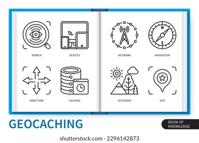 Geocaching infographics elements set. Devices, network, direction, caching, outdoor, navigation, search, gps. Web vector linear icons collection