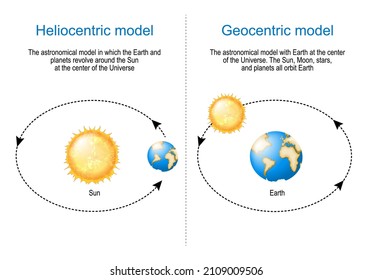 Geocentric and Heliocentric astronomical model. comparison and difference. Earth revolve around the Sun and Earth at the center of the Universe. Vector illustration