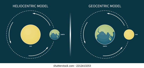 Geocentric And Heliocentric Earth Orbit Around The Sun