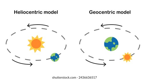 Geocentric and Heliocentric model diagram. Earth orbit around the sun. Sun orbit around Earth. Astronomy science education. Poster, infographic, banner. Scientific design. Vector and illustration.