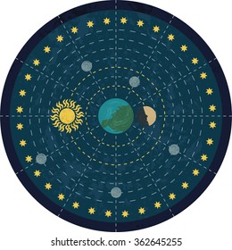 Geocentryczny model wszechświata