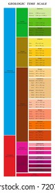 Geochronological Scale. Geologic Time Skale.