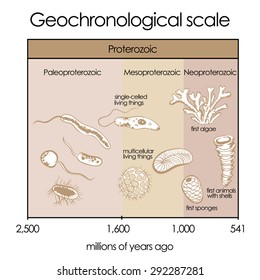 Geochronological scale. Part 2 - Proterozoic Eon. International chronostratigraphic units, ranks, names.