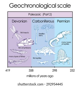 Geochronological scale. Part 3 - Paleozoic Eon (Part 2). International chronostratigraphic units, ranks, names.