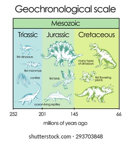 Geochronological scale. Part 4 - Mesozoic Eon. International chronostratigraphic units, ranks, names.