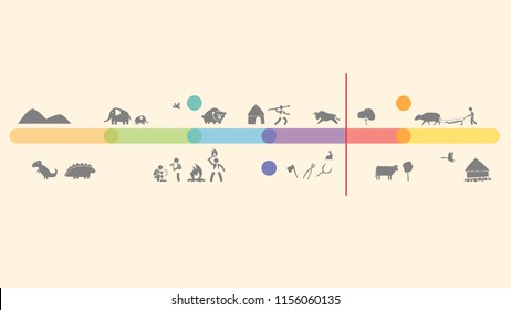 Geochronological scale. Timescale. Icons animal, peole. Cartoons illustration.