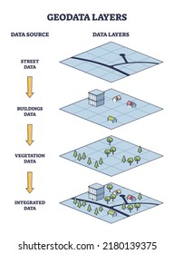 Geodata layers example with map info structure elements outline diagram. Topography information with street, buildings, vegetation and integrated data instruments vector illustration. Satellite view.